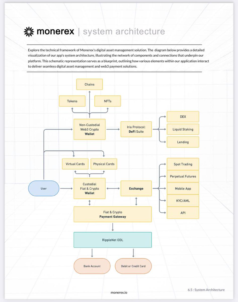 🚨 Billions of dollars will flow into the XRPL! New projects will launch on the XRPL because of the stablecoin which will be utilized soon! Exciting times ahead. ➡️ @MonerexOfficial chose to build on the #XRP Ledger and leverage it’s advanced technology to not only compete in…