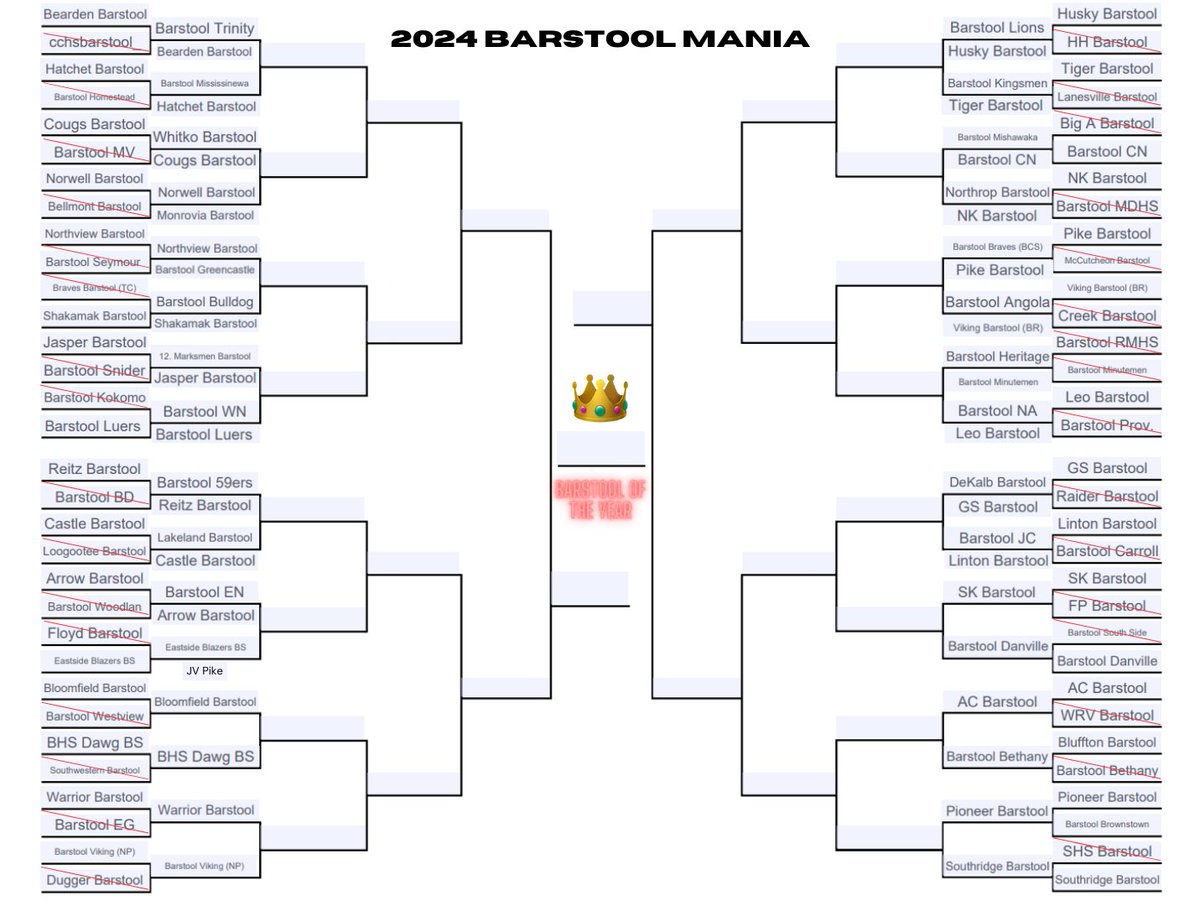 Here is your updated Barstool Mania 2023-2024 bracket. #BarstoolMania #BarstoolMadness #WhoWillWin