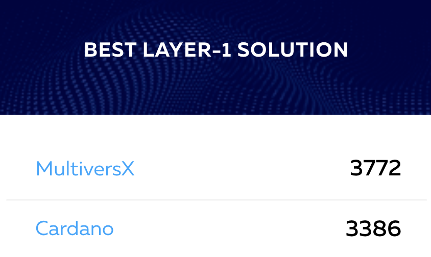 🚨 Cardano holders, we will win this, and I am rallying you right now!

I talk a lot about the silent majority...

Prove me right!

You know me...I don't get wrapped up on polls, but this is an event which has funds, government officials, newcomers, and every other industry