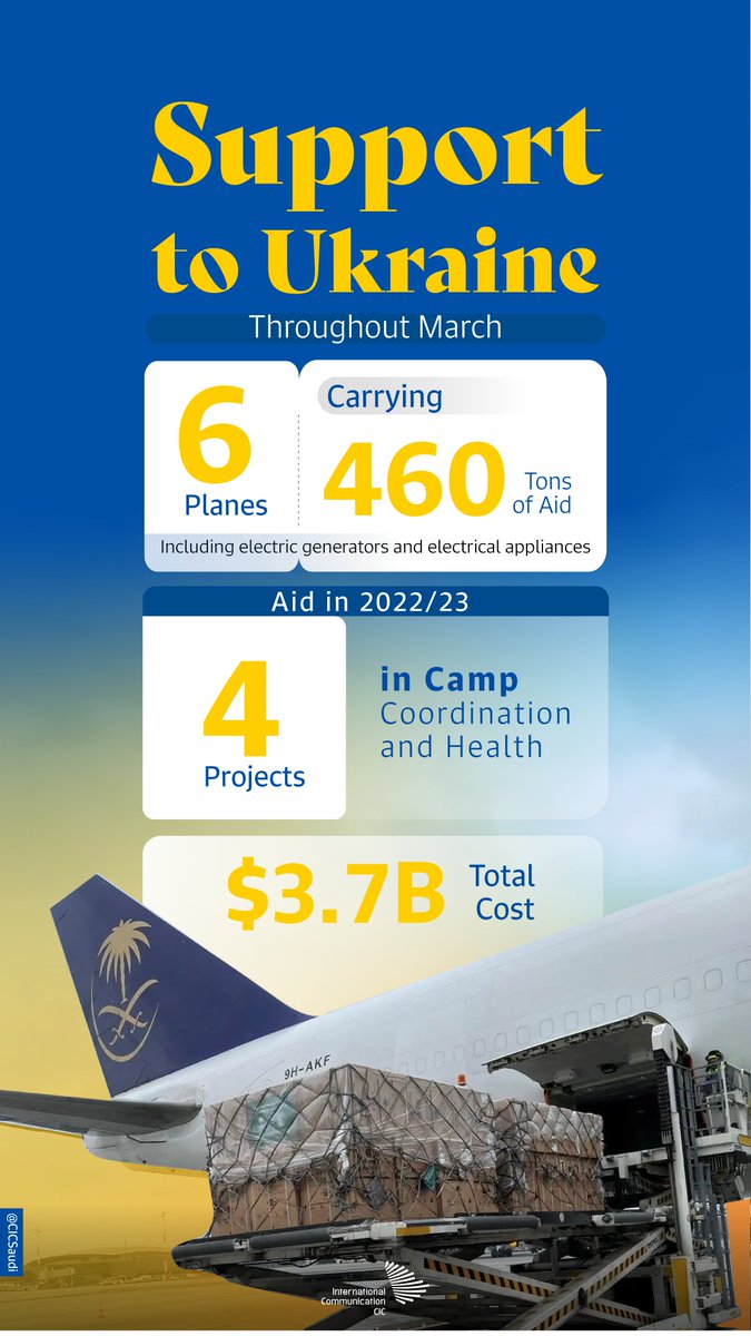 #SaudiArabia's provision of aid to #Ukraine through @KSrelief highlights its dedication to assisting those impacted by crises and in need worldwide.