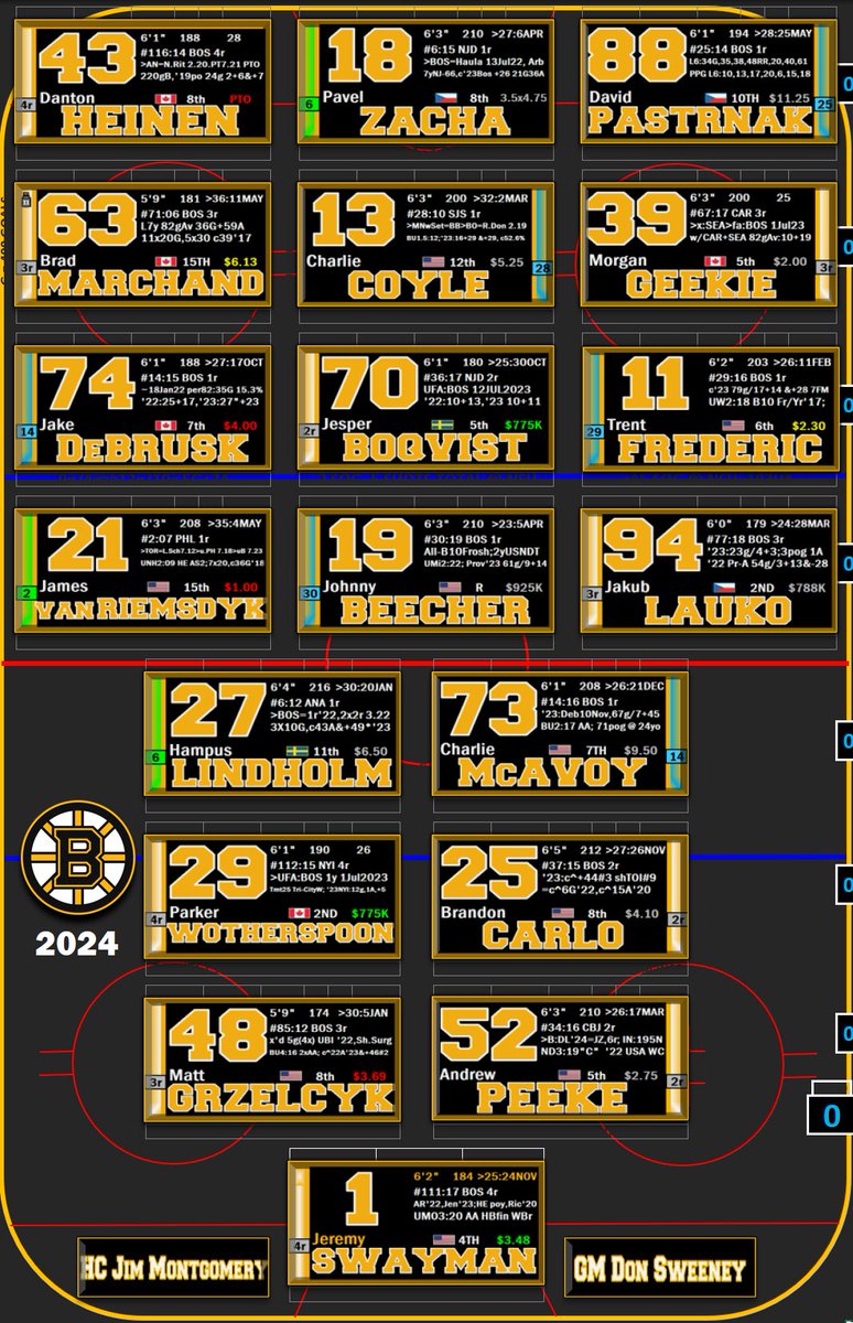 The Bruins are coming off a shutout win.  Carolina is coming off two shutouts in a row.
Sounds like playoff hockey is in store for us on NESN &amp; the NESN360 app at 7.
BEEEEEE
THERRRRRE!
My Charts: