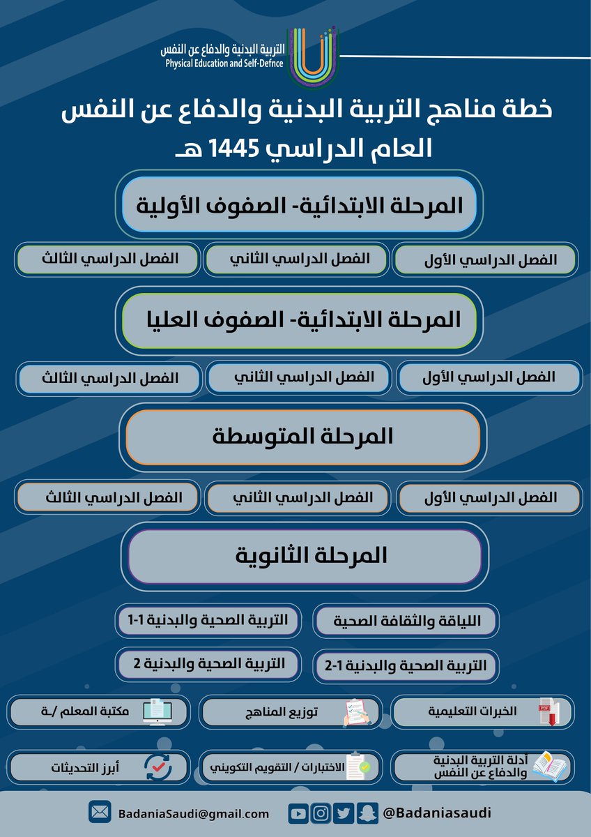 التربية البدنية والدفاع عن النفس tweet media