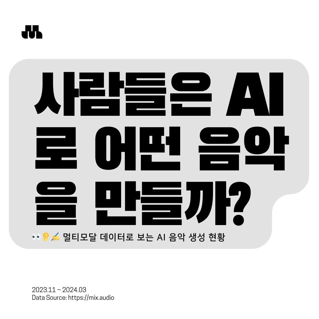 MixAudio : Music AI Agent tweet media