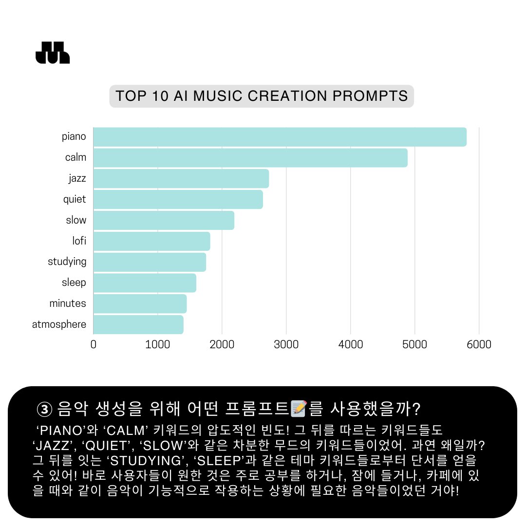 MixAudio : Music AI Agent tweet media