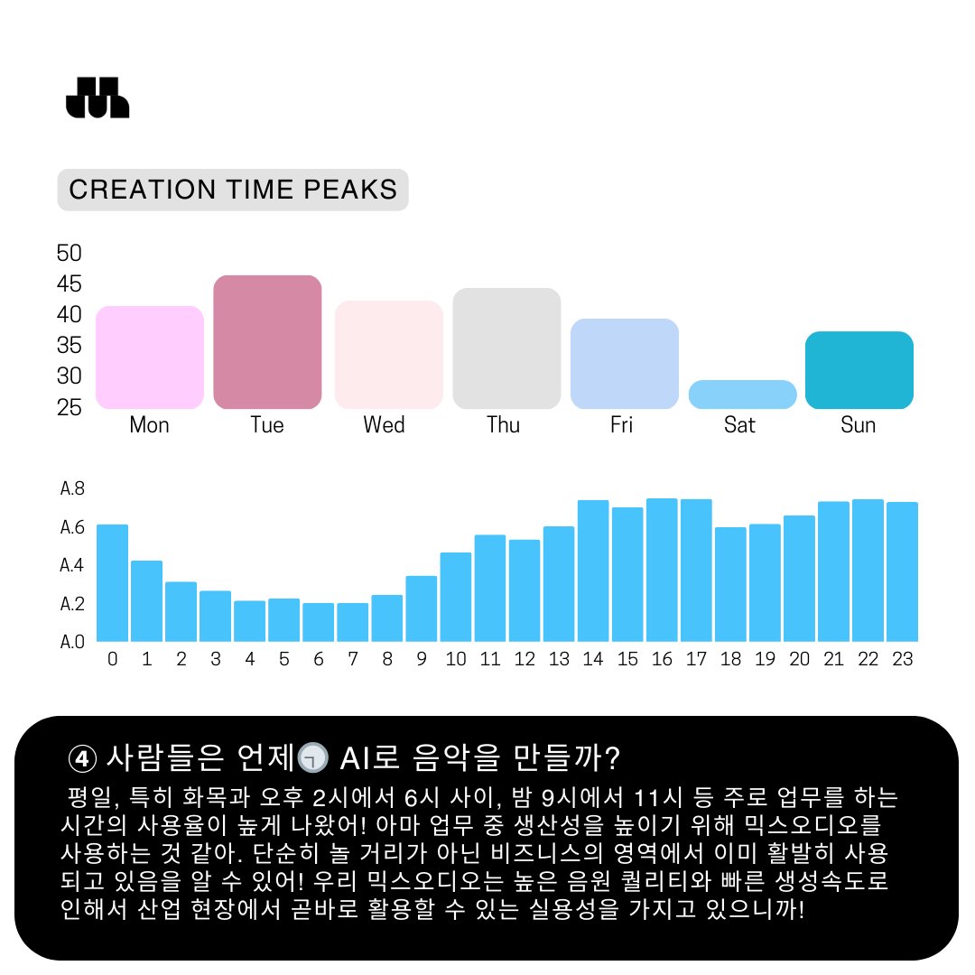 MixAudio : Music AI Agent tweet media