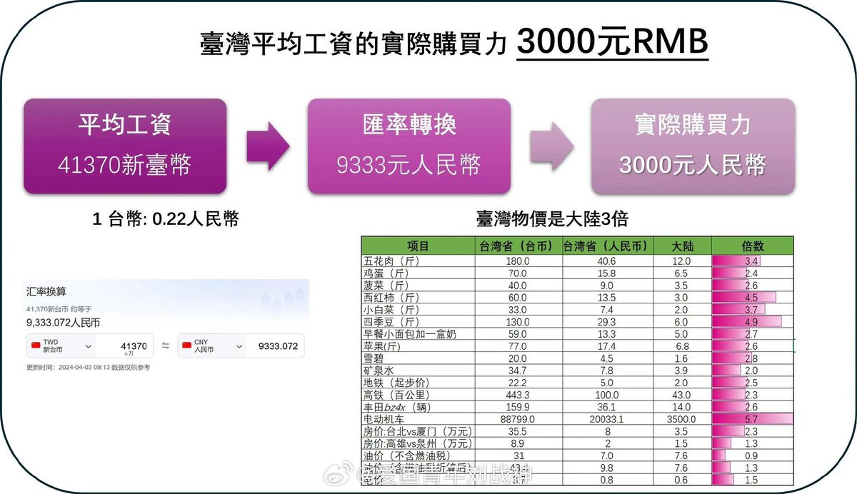 磊哥聊政经 tweet media
