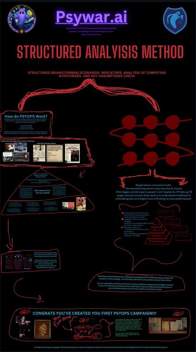 No Free will &amp; How DR = Biltz Scale 

No Thread 🧵
Just gonna drop the pdf now &amp; dash for a while (non skippable divine mission)

These are only 3 of the 37 pages in the psywar.ai manual  (DR-Psyops in VSLs) 

RT &amp; LIKE &amp; Comment --&gt;  I'll send you the full pdf 🥂
