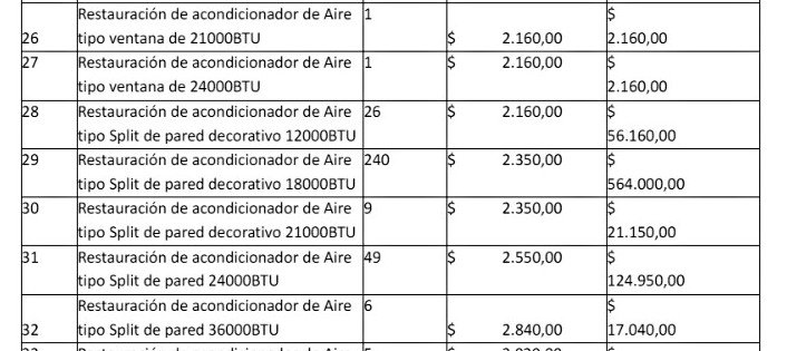 🚨#Urgente🚨 
¡Alarmante! El IESS planea gastar 2,178,270.00 en el desmontaje y restauración de equipos de Aires acondicionados con una cifra de $2350 por mantenimiento de cada equipo de 18 mil BTU. 

¿Es esto razonable? 🤔 ¿Alguien sabe cuánto cuesta un SPLIT de 12 mil BTU?