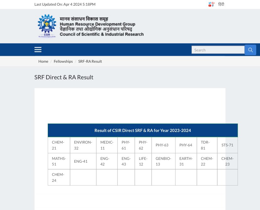 Results of D-SRF and Research Associate selections available on website @CSIR_IND @DrNKalaiselvi @GVRayasam