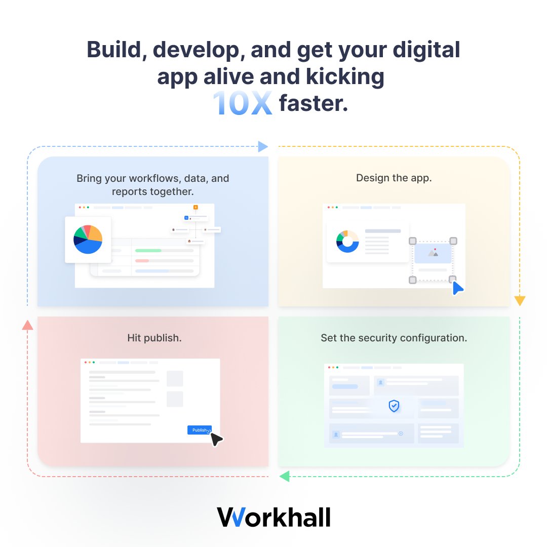 workhallpvtltd's tweet image. In today’s fast-paced business landscape, digital composable applications will be the piece of the puzzle you need to build your business better, stronger, and faster.

#customapps #composableapplications #nocode