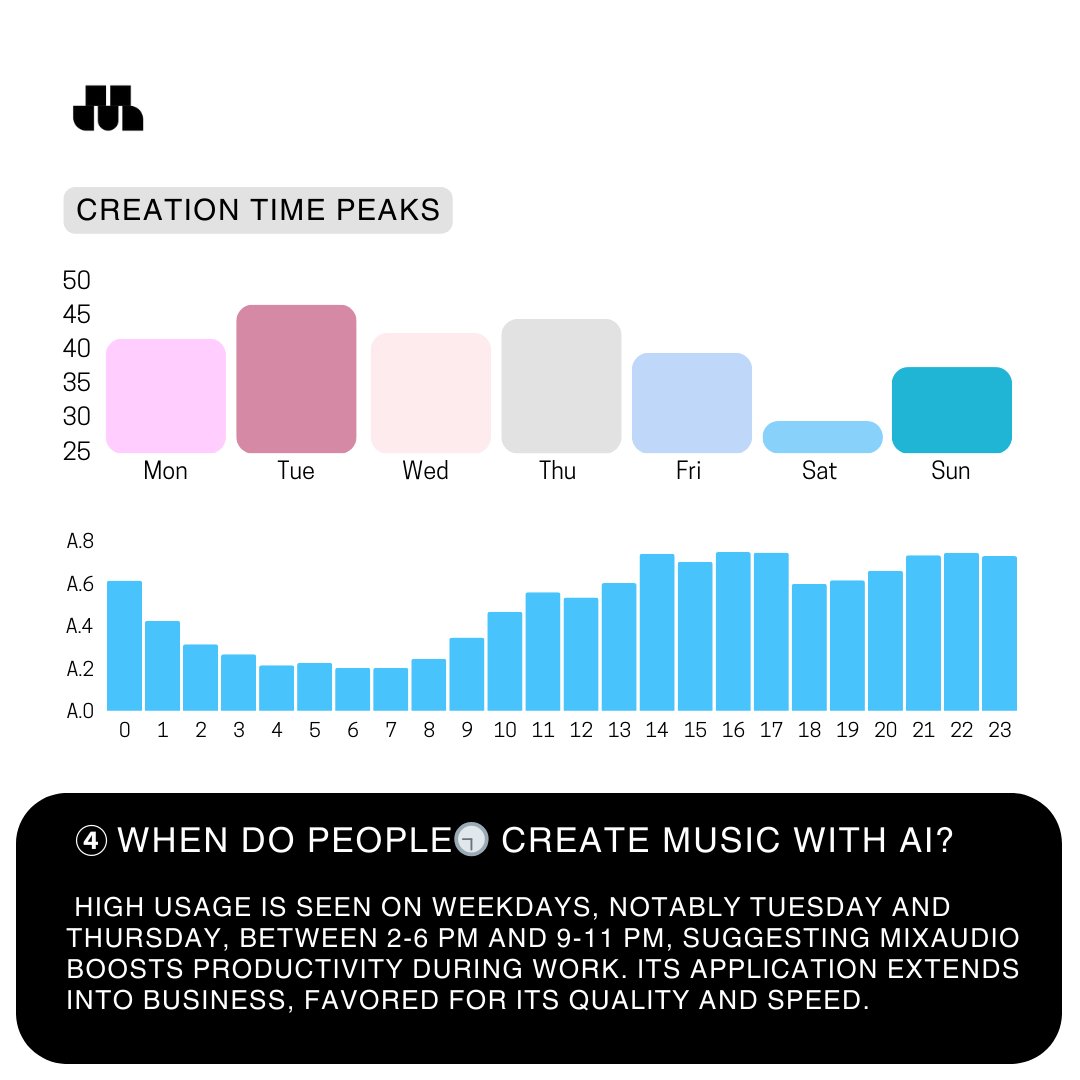 MixAudio : Music AI Agent tweet media