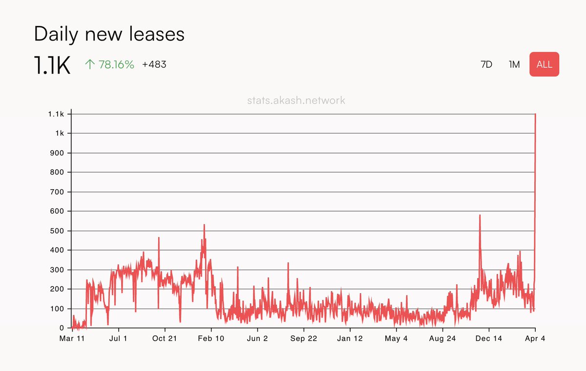 Greg Osuri 🇺🇸 tweet media