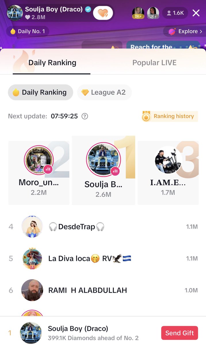 MitkoPresidenta's tweet photo. I was the first one who told him “You will be number 1 in the Wolrd 🌍!” 
So proud of you brother @souljaboy 💪🏼👑 https://t.co/JFMF7AE7zV