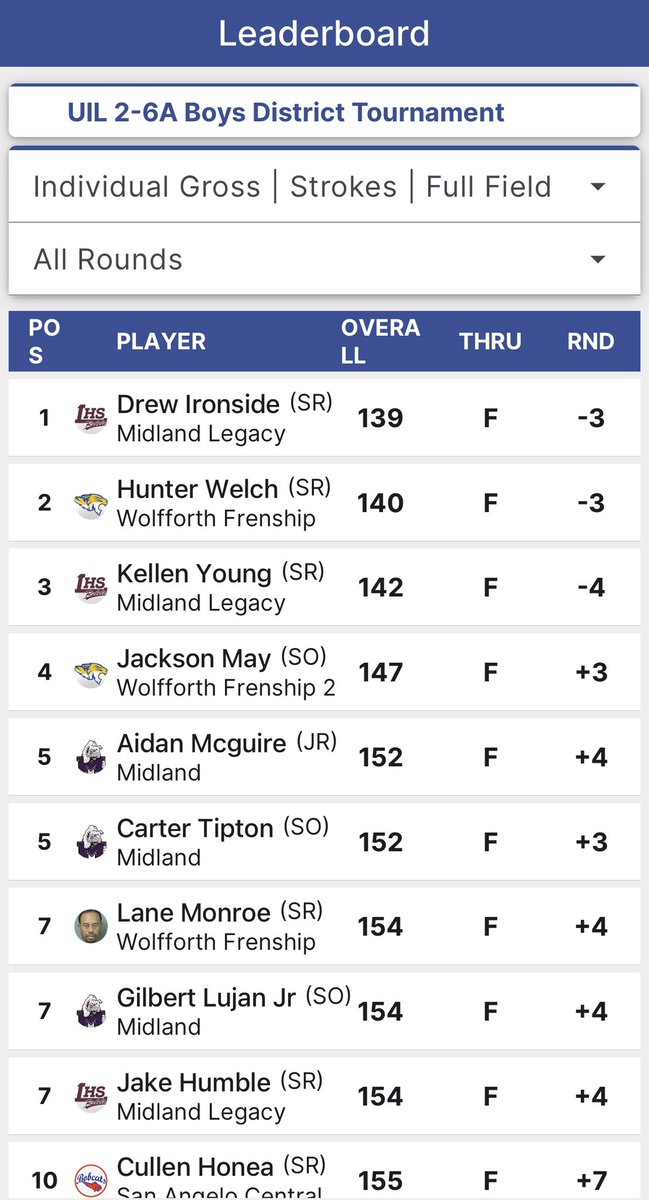 Frenship HS Boys Golf tweet media