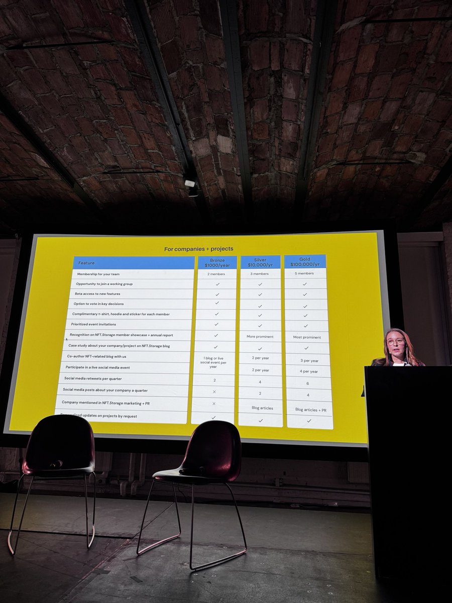 Congrats to <a href="/NFTdotStorage/">NFT.Storage</a> with the DAO launch today! What a night at MoMa PS1