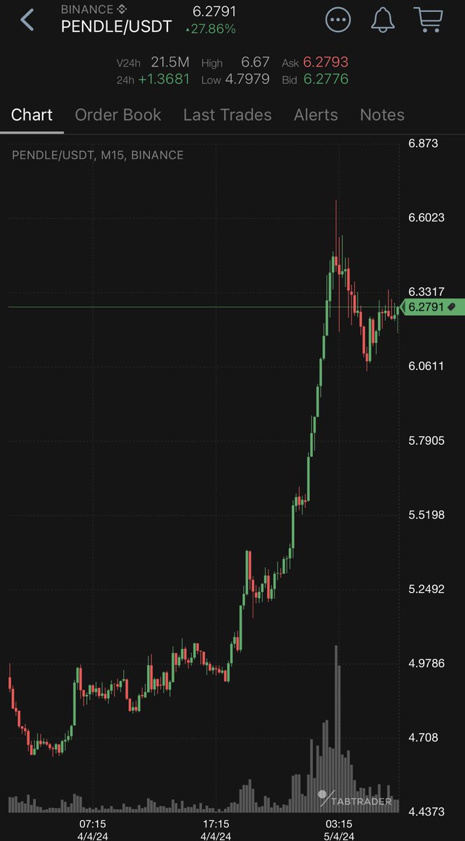 The future of #DEFI is $PENDLE. 

Yachtzee bitches 😘😘😘😘😘