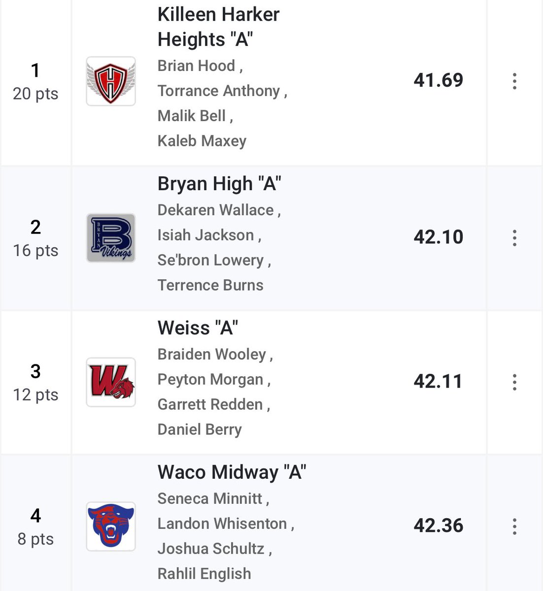 se_bron's tweet image. District Finals 📍

NOT DONE YET ! 💲