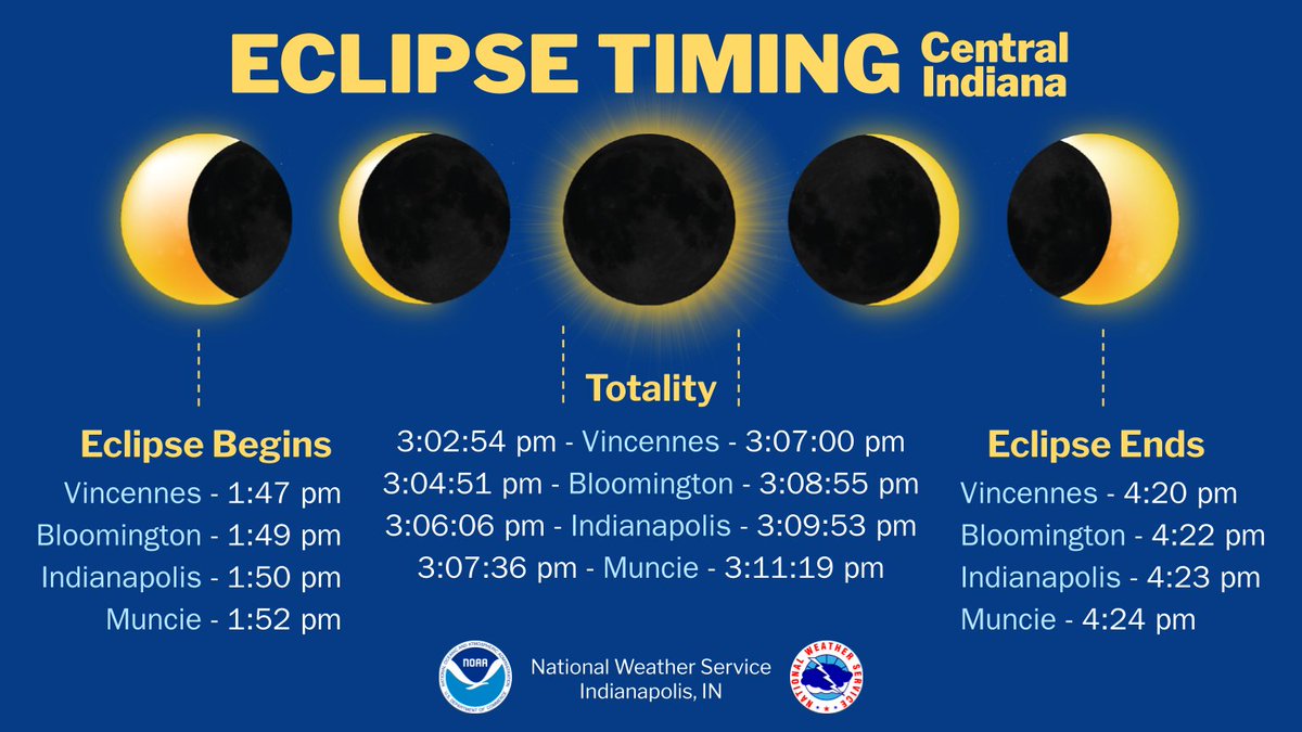 NWS Indianapolis tweet media