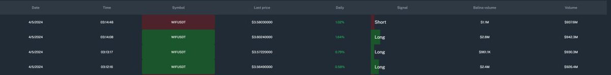 #ReisAcademy yanıyor Reisacademy.net farkını ortaya koyduu...
🔥100$ dolar kasa anlık 240$ oldu her babayğitin harcı degildir bu işler ReisAcademy ve Reis kalite farkı
Ben susuyorum #ReisAcademy konuşsun hedef 10 bin dolar ismimizi altın harfler ile yazdırcaz ReisAcademy