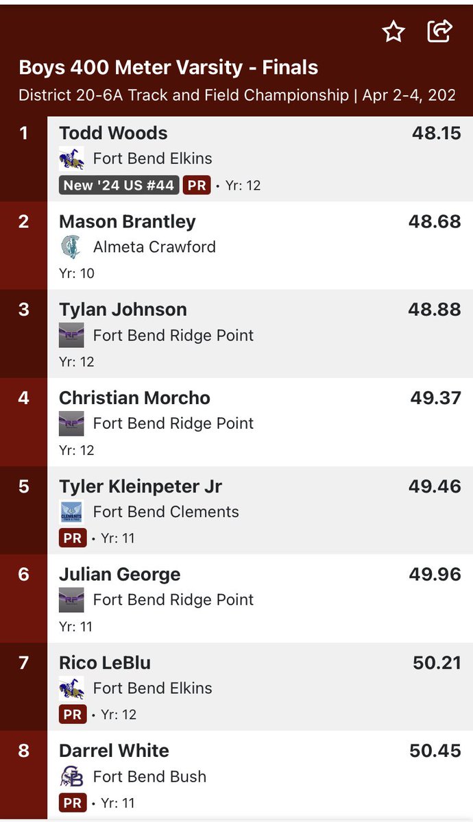 Congrats Todd Woods 400m 20-6A District Champion 🥇 #SwordsUp⚔️