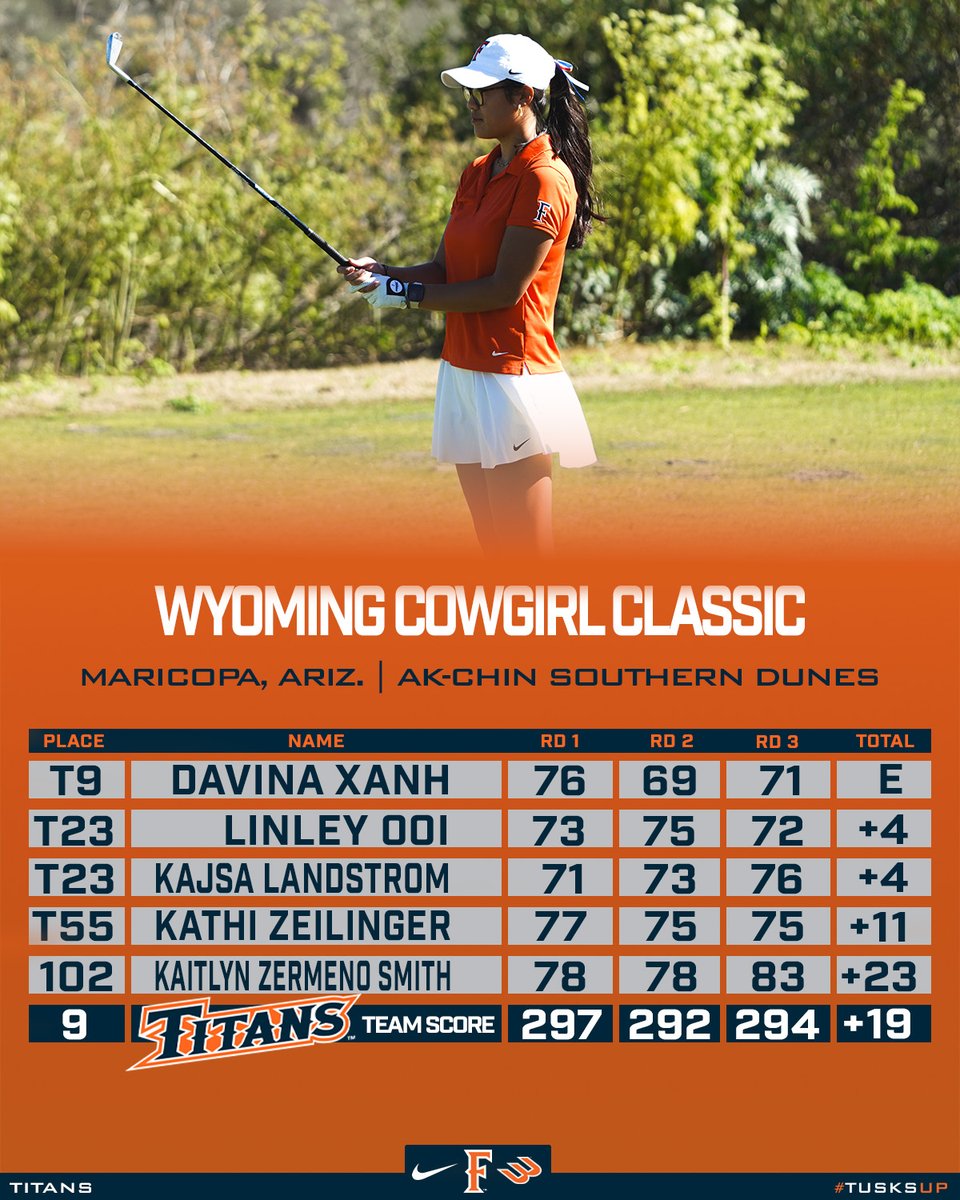 The Titans finish the Wyoming Cowgirl Classic in 9th place. Davina Xanh places tied for ninth, earning here ninth top-10 finish this season! #TusksUp