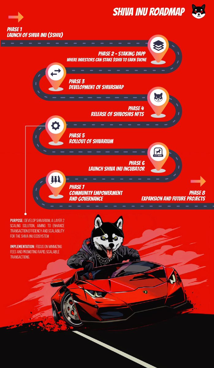 BlackSheepCall's tweet photo. @MonstersCoins $SHIV THE $SHIB KILLER !!! @ShivTokenETH 
1 week and already has:
- Staking DAPP
- 4K+ holders
- 5.2M MC
- And on its way to develop a swapper 🚀🚀🚀🚀🚀 https://t.co/WokokkFu7d