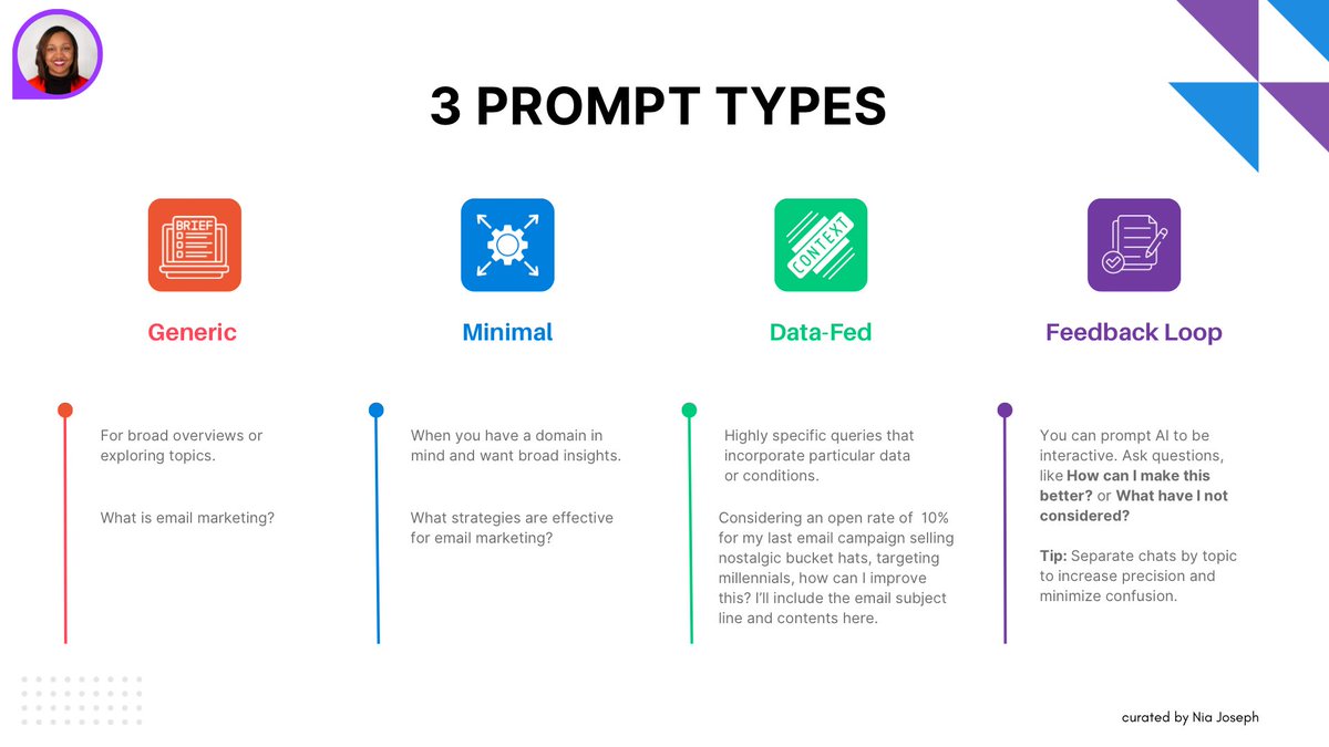 🚀 Looking to get the best results from AI? Prompt engineering is the key! 🤖 By choosing the right prompt, you can guide language models to provide optimal responses.

📚 Here's how to choose the perfect prompt for your needs: Generic= broad, Minimal= specific topics, and Data