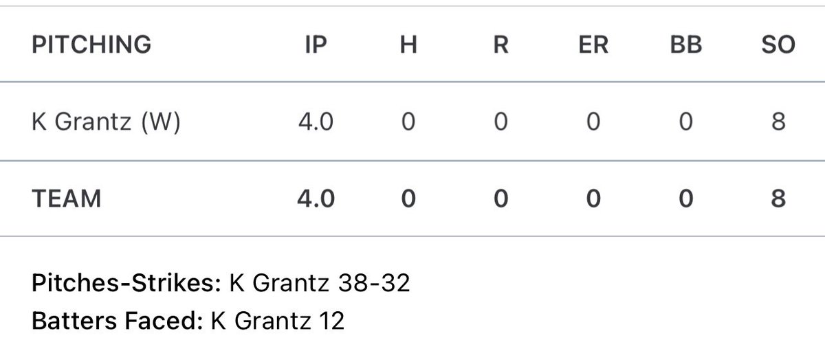 Pitched my 2nd no hitter of the year 4IP - 8k’s - 0 BB We only went 4 innings because of the great team effort at the plate putting up runs. Team is 15-3 and I’m 6-0 on the bump. 2025 <a href="/BUncommitted/">Baseball_Uncommitted</a> <a href="/TopPreps/">Top Preps #1 Scouting and Promotional Services</a> <a href="/CoastRecruits/">Coast 2 Coast Recruits</a> <a href="/CoachTKort/">Tom Kort</a> <a href="/vanduyn_kevin/">Kevin VanDuyn</a> <a href="/ZachMcCoy209/">Zachary McCoy</a> <a href="/CHern28/">Chris Hernandez</a>