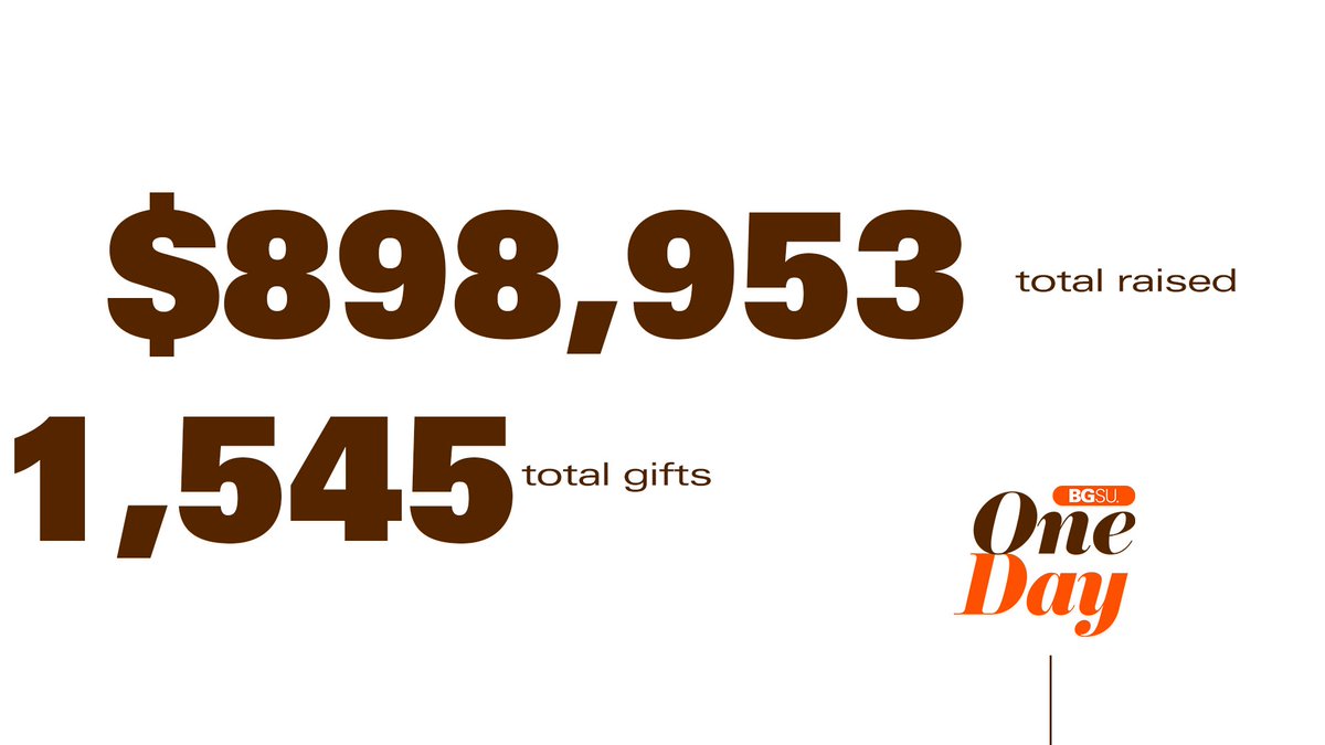 Thank you for helping 𝗖𝗿𝗲𝗮𝘁𝗲 𝗚𝗼𝗼𝗱 𝗪𝗶𝘁𝗵 𝗨𝘀! Your tremendous generosity this year for #BGSUOneDay will make a transformative impact in the success of our athletics program!!! #AyZiggy 🟠🟤