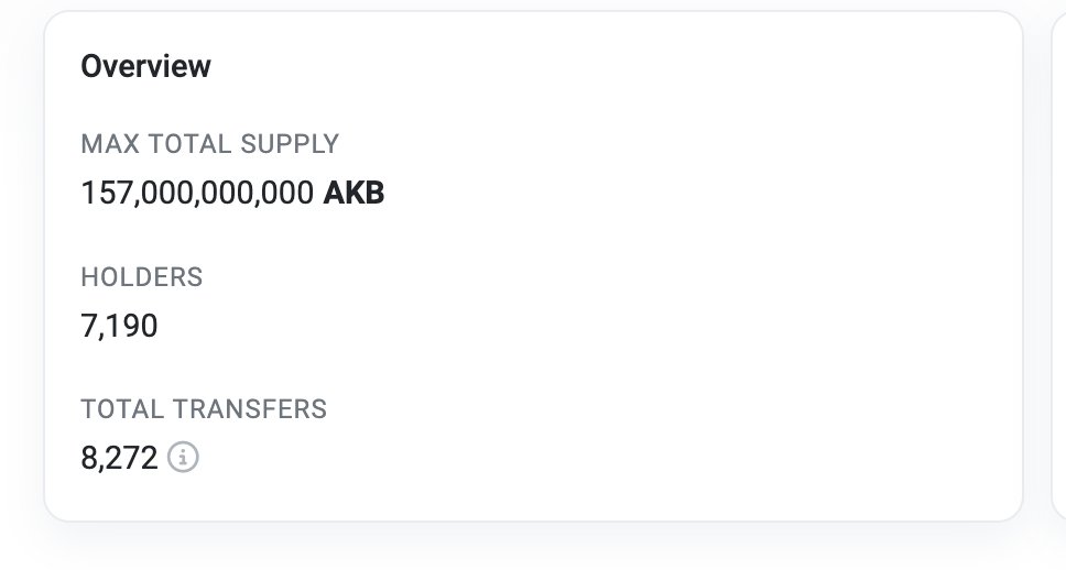 Dear Community,

AlkebulanCoin boasts a thriving community of 7,190 holders, with over 1.2 billion AKB distributed and continuing to grow. Act now to Refer, Earn, and withdraw, as our Airdrop concludes on April 14th, with Exchange listing scheduled for April 15th.