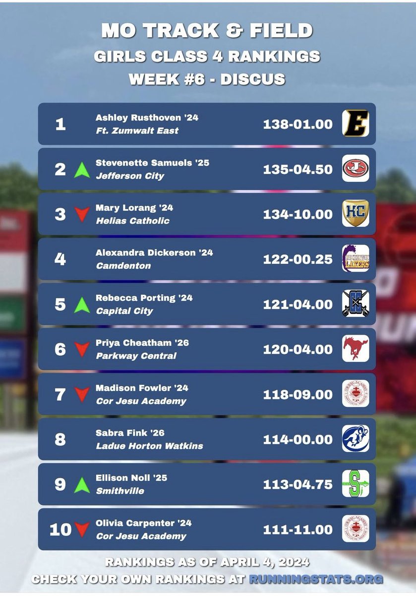 “Success is no accident. It is hard work, perseverance, learning, studying, sacrifice and most of all, love of what you are doing or learning to do.” - Pele.  #LeaveNoDoubt #BrickByBrick