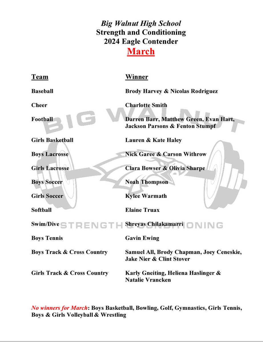 Please join us as we congratulate our March Strength and Conditioning Contender Award winners!