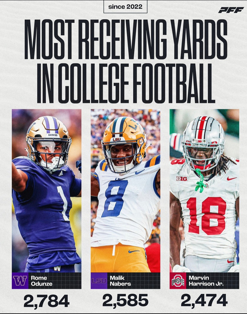 JamesOdunze's tweet photo. The answer is Nothing. 
Rome is the most elite and complete WR in the NFL Draft. Furthermore, he’s the best athlete in college football and was willing to compete at the NFL combine to prove it, just like Randy Moss and Calvin Johnson. https://t.co/8Xvqa0We4H
