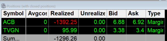 DCPRT1's tweet photo. finishing down $1,296... was up $600 but i made a bone head chase long on $ACB held for the reverse which happened but i got out before that move happened, trade recap here https://t.co/hdZruHrir2 https://t.co/ltvTUqj8Jp