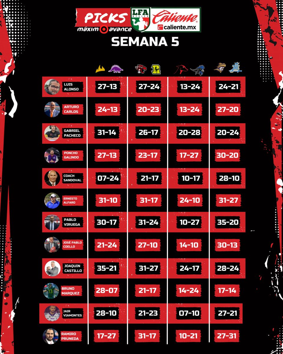maximoavance's tweet photo. Estos son los #PicksLFA de nuestro expertos para la Semana 5 🙌 https://t.co/WgJReU8fHn