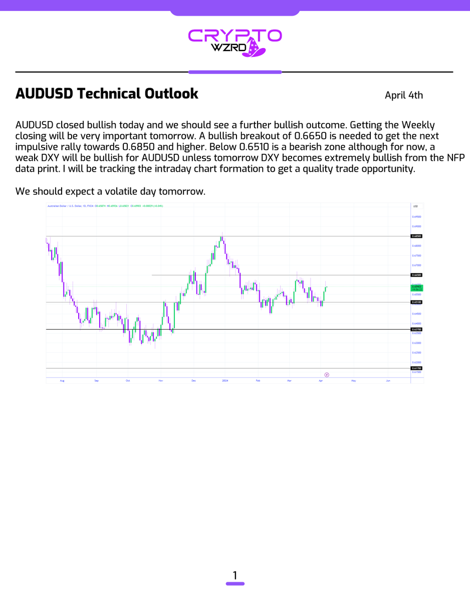 Here’s the rest of the Forex Daily Technicals… 🧙‍♂️