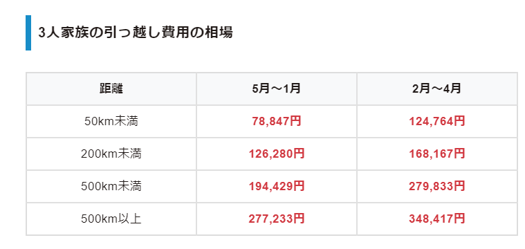 引越百科【公式】 (@hikkoshisengen) / Posts / X