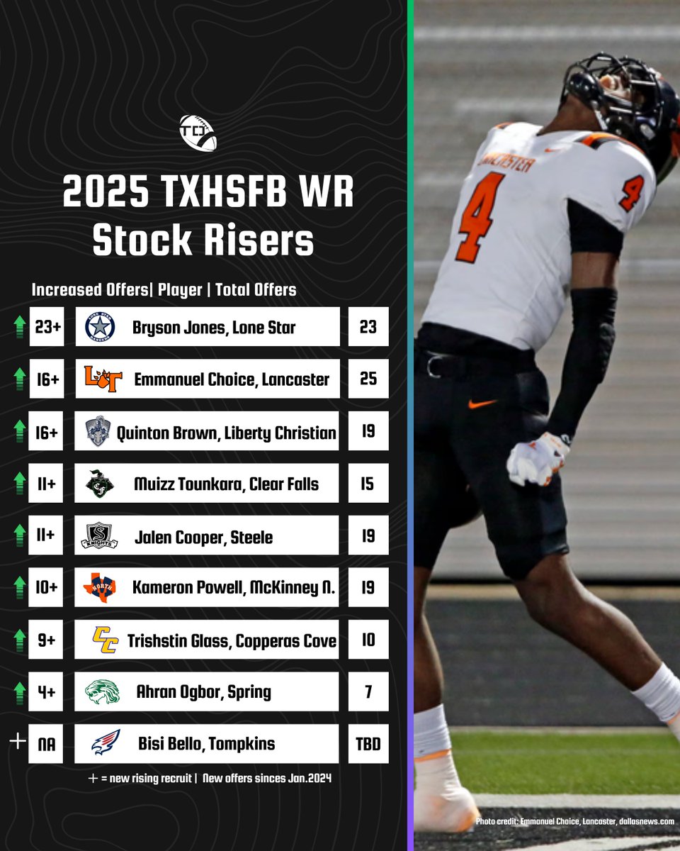 2025 #txhsfb WR Stock Risers & Newcomers📈