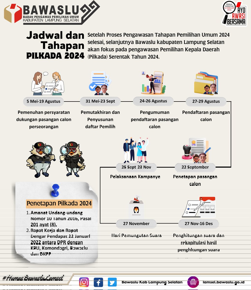 #SahabatBawaslu Setelah Proses Pengawasan Tahapan Pemilihan Umum 2024 selesai, selanjutnya Bawaslu kabupaten Lampung Selatan akan fokus pada pengawasan Pemilihan Kepala Daerah (Pilkada) Serentak Tahun 2024.

Berikut jadwal dan tahapan pilkada 2024.