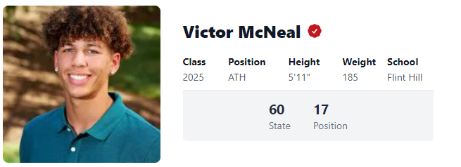 Blessed to have been ranked 17th at my position by @PrepRedzoneVA. #AGTG More work to be done!!! O is a PROBLEM! @BalanxSports @CoachDboggan @CoachP_eterson @FlintHillFball @ProcessExposure #BeUnrivaled #MarchMadness #SparkTheFlint🔥 prepredzone.com/player/victor-…