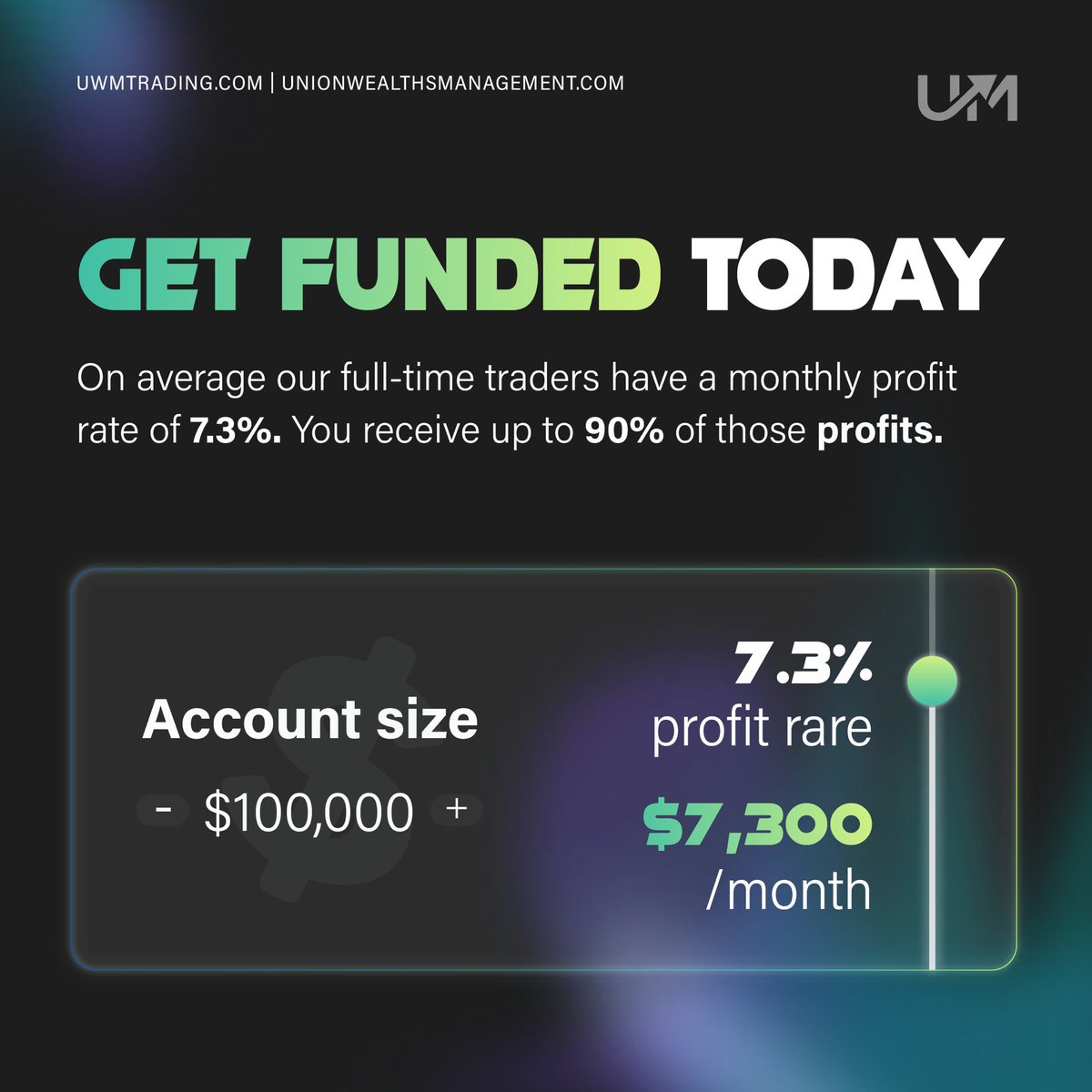 On Average Our Top Traders Earn 7.3% a month, wwyd with 7.3% of $200,000/month ?