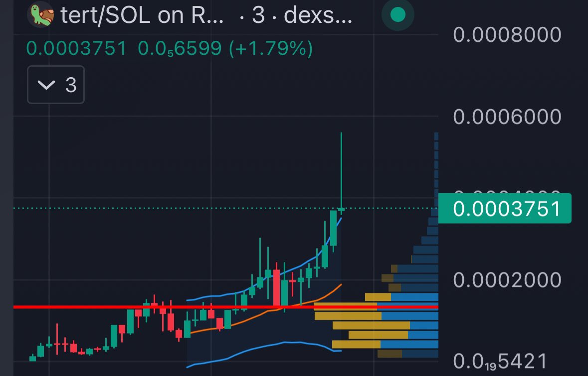 LEO加密小天地☀️💰 tweet media
