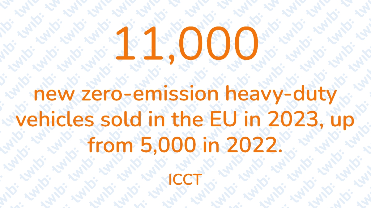 11,000 new zero-emission, heavy-duty vehicles were sold in the EU in 2023, up from 5,000 in 2022. – #Didyouknow twib.news/?p=50624