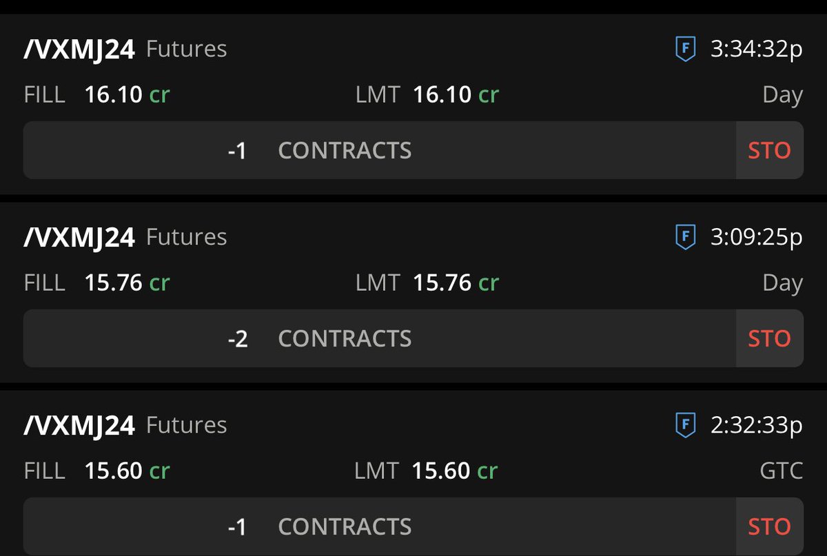 Let the party begin! 🥳🥳🥳
Volatility short