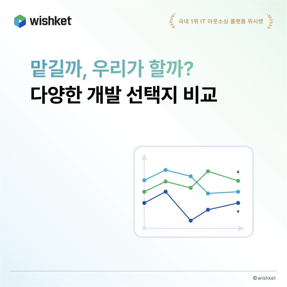 Wishket's tweet photo. 외주개발, 우리 회사에 가장 알맞은 방법은 무엇일까요?

예전에는 웹사이트나 앱을 개발하는 게 전문가의 영역에 가까웠지만, 최근에는 노코드 툴이 발전하여 자체 개발도 ‘해 볼 만한 일’이 되었습니다.

#외주개발 #외주 #development #outsourcing #위시켓 #wishket https://t.co/G0VKwxBBYo