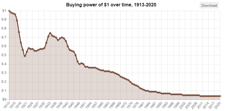 olvelez007's tweet photo. #BTC    makes your life easier as time passes. See image 1 from @Sat_is_Back. The USD and all other government backed fiat currencies are designed to make your life harder every four years until the day you die. See image 2. 

Choose wisely. #stackharder https://t.co/K0zEr0kW2p