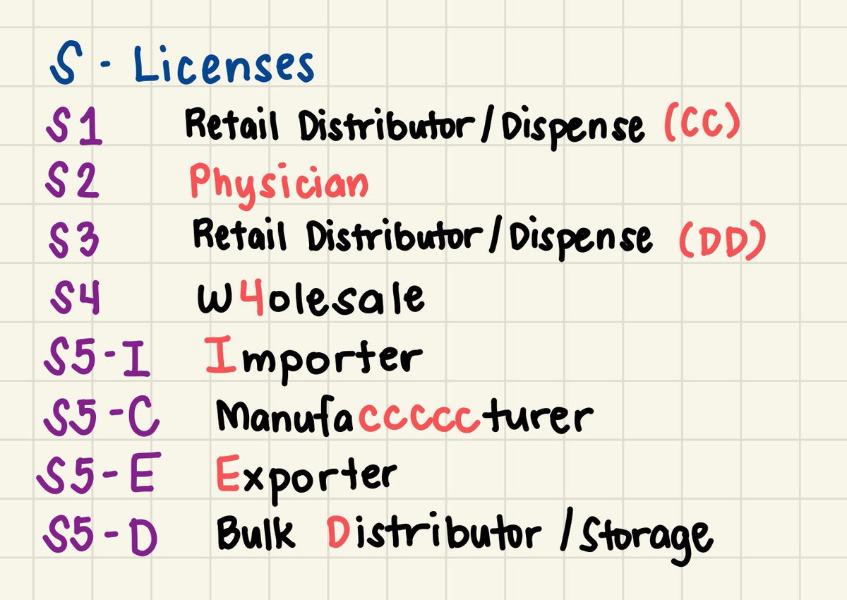 ❕M3 Palatandaan 1/n❕

PDEA Req's License under RA 9165: S Licenses for DD