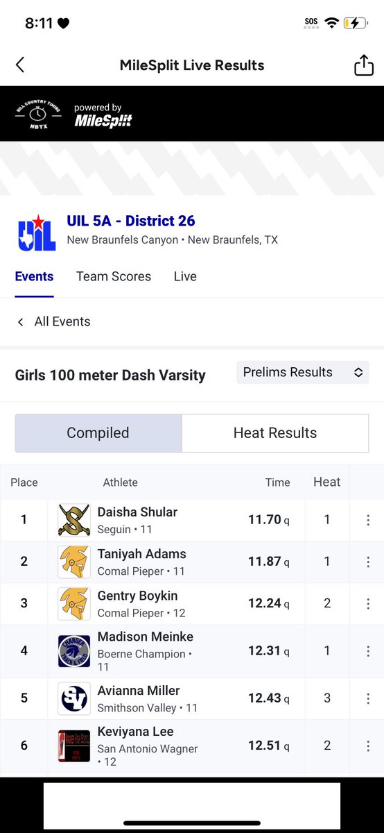 Daishashular's tweet photo. DISTRICTS!! 
100- (11.70) USA top 50 
200 - 24.03 PR!🔥 Texas top 20 USA top 50 
@TTFCA @CoachErnGarcia https://t.co/GtIjGeosrg