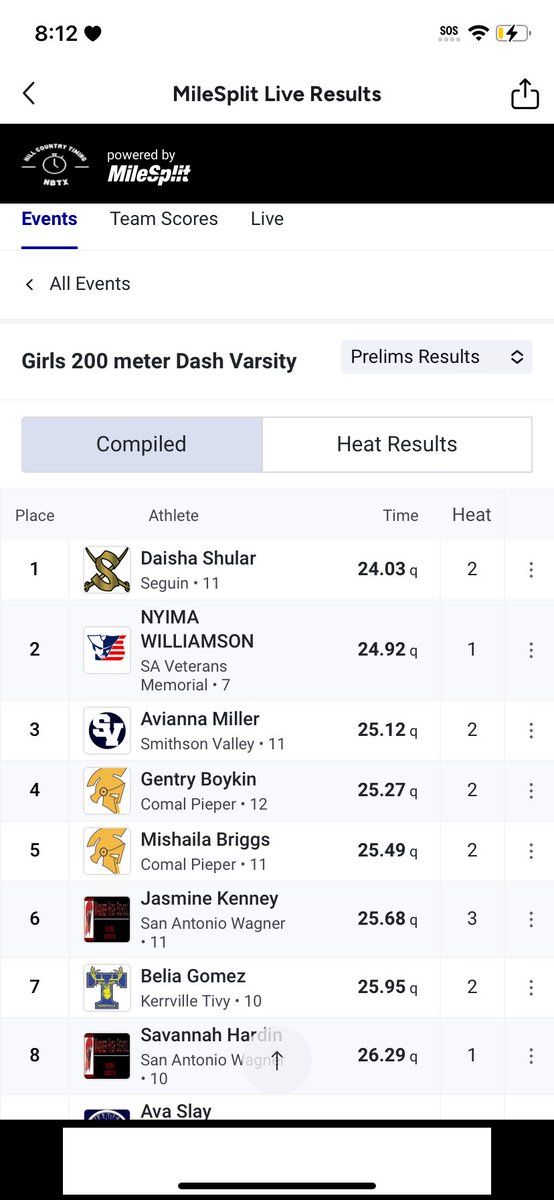 Daishashular's tweet photo. DISTRICTS!! 
100- (11.70) USA top 50 
200 - 24.03 PR!🔥 Texas top 20 USA top 50 
@TTFCA @CoachErnGarcia https://t.co/GtIjGeosrg