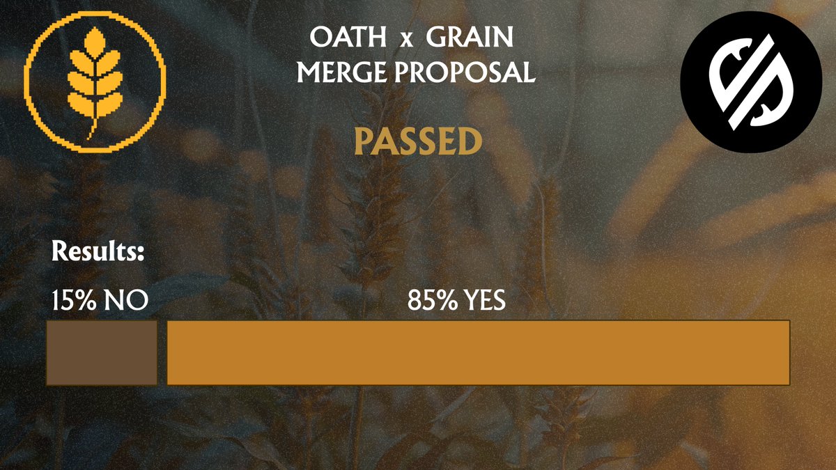 Today is a huge day in OATH and GRAIN history. 

The proposal to merge the OATH and Grain tokens has passed with overwhelming support.

This merge will facilitate greater value delivery for both token holders and quicker more efficient product deployments for users.
